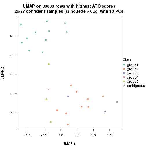 plot of chunk tab-node-032-dimension-reduction-4