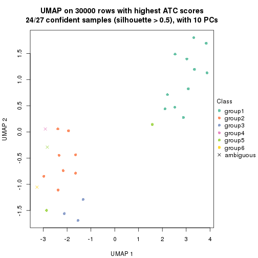 plot of chunk tab-node-032-dimension-reduction-5