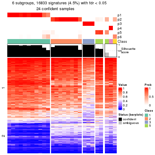 plot of chunk tab-node-032-get-signatures-5