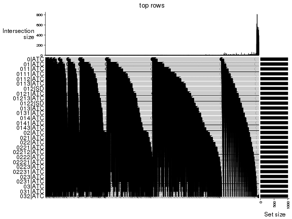 plot of chunk top-rows-overlap