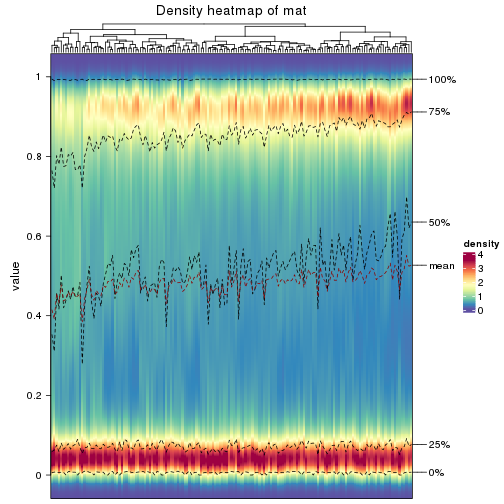 plot of chunk density-heatmap