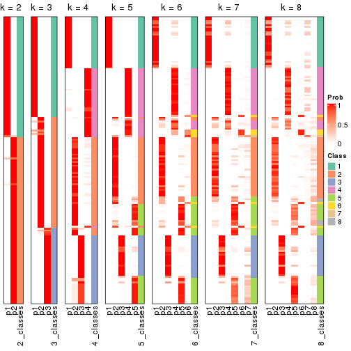 plot of chunk node-0-collect-classes