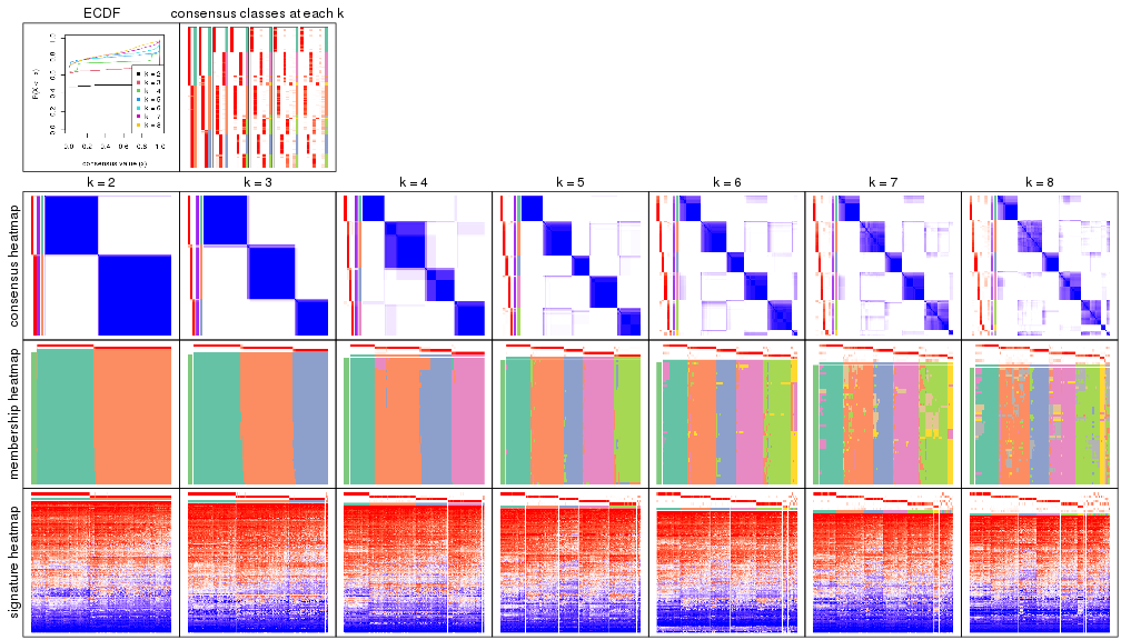 plot of chunk node-0-collect-plots