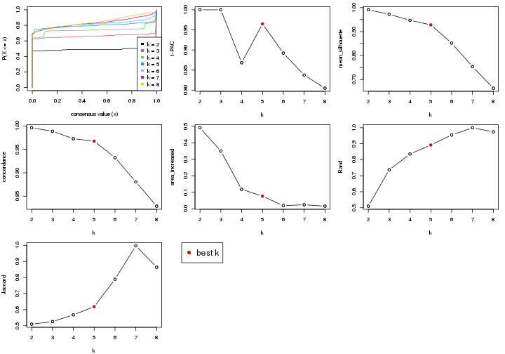 plot of chunk node-0-select-partition-number