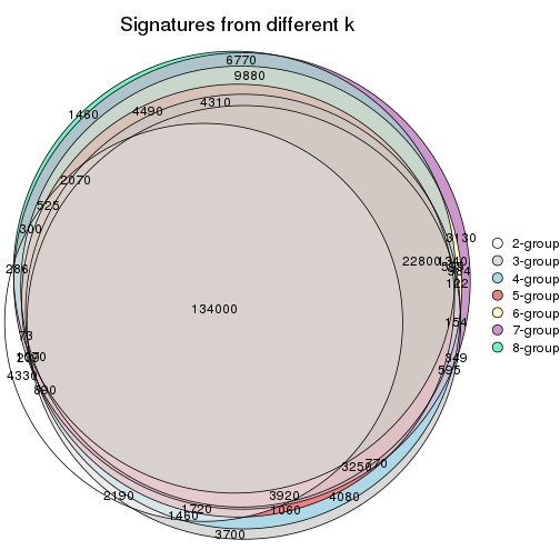 plot of chunk node-0-signature_compare