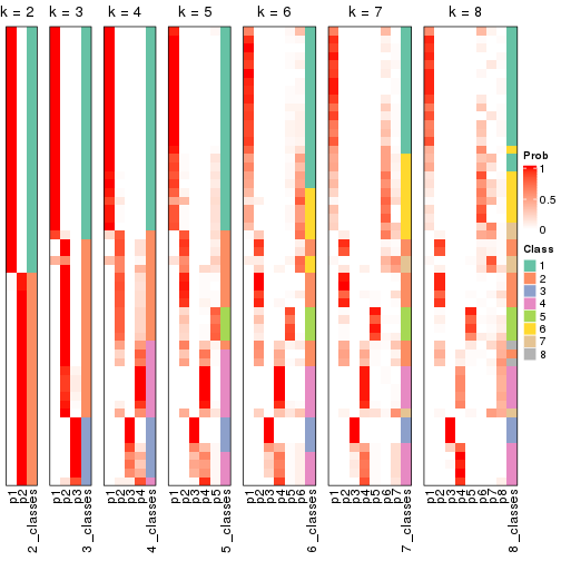 plot of chunk node-01-collect-classes