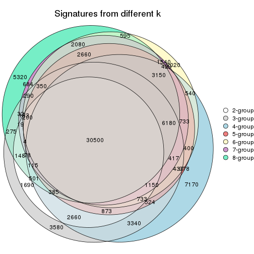 plot of chunk node-01-signature_compare