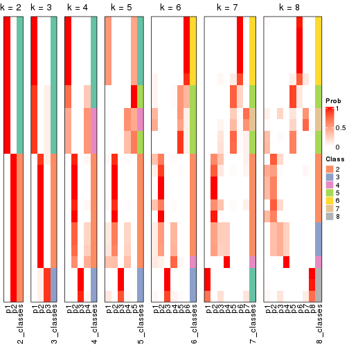 plot of chunk node-011-collect-classes