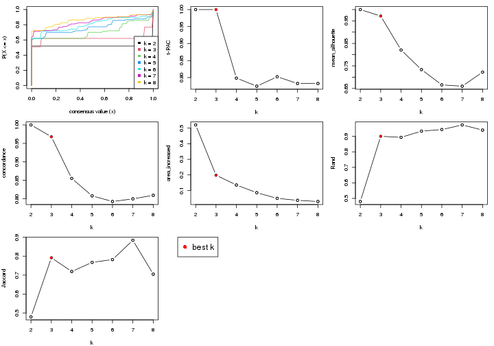 plot of chunk node-011-select-partition-number