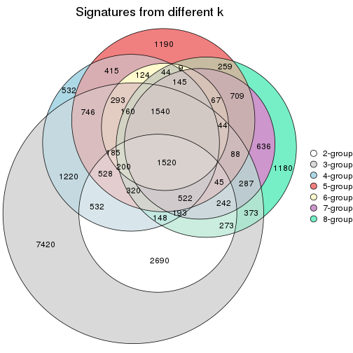 plot of chunk node-011-signature_compare