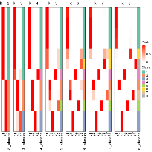 plot of chunk node-0111-collect-classes