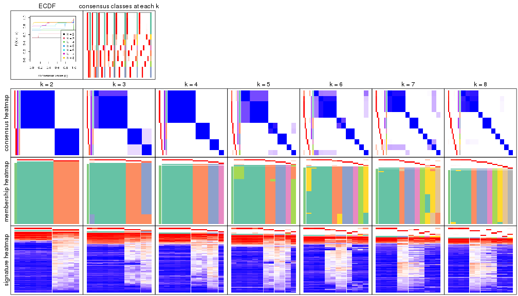 plot of chunk node-0111-collect-plots