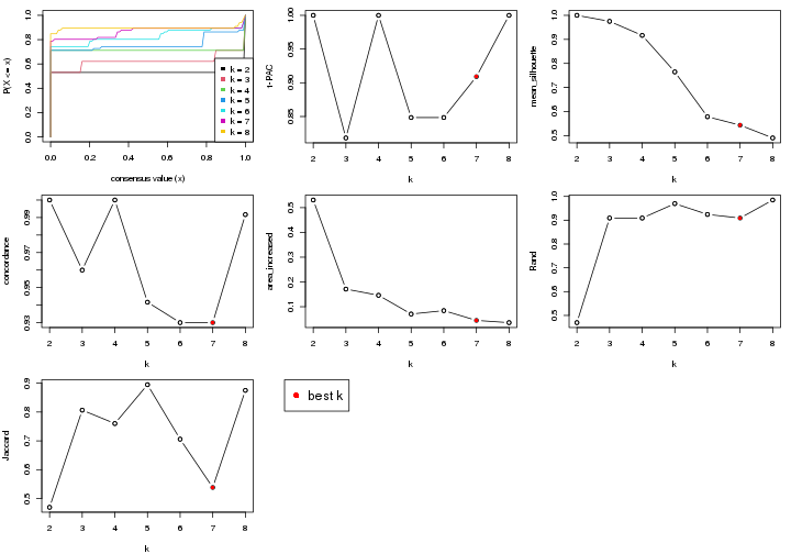 plot of chunk node-0111-select-partition-number