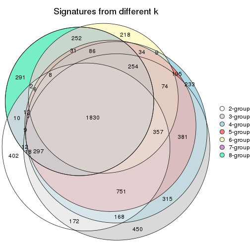 plot of chunk node-0111-signature_compare