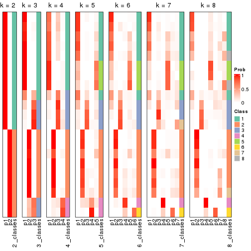 plot of chunk node-012-collect-classes