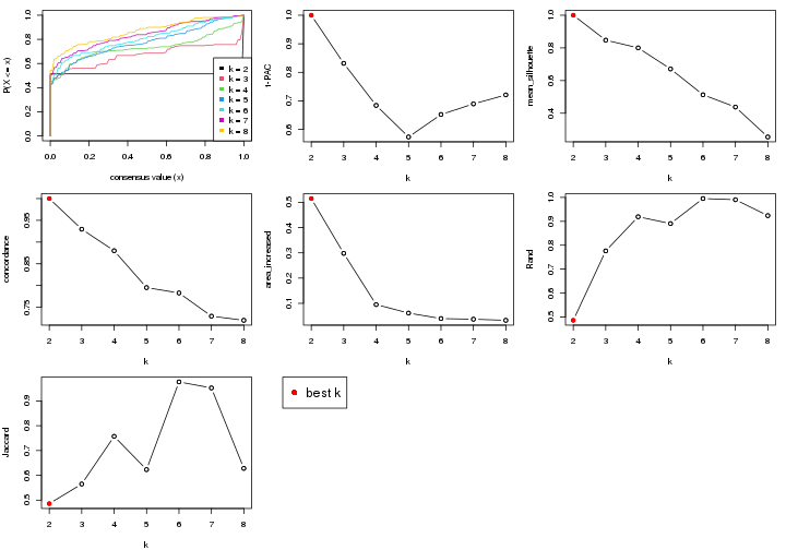 plot of chunk node-012-select-partition-number