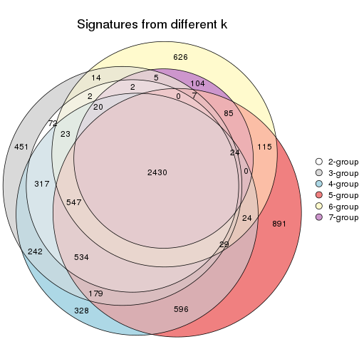 plot of chunk node-012-signature_compare