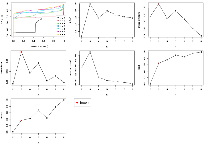 plot of chunk node-02-select-partition-number