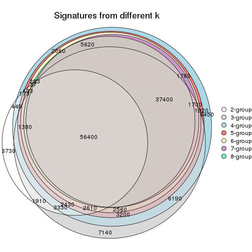 plot of chunk node-02-signature_compare