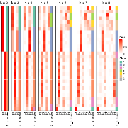 plot of chunk node-021-collect-classes