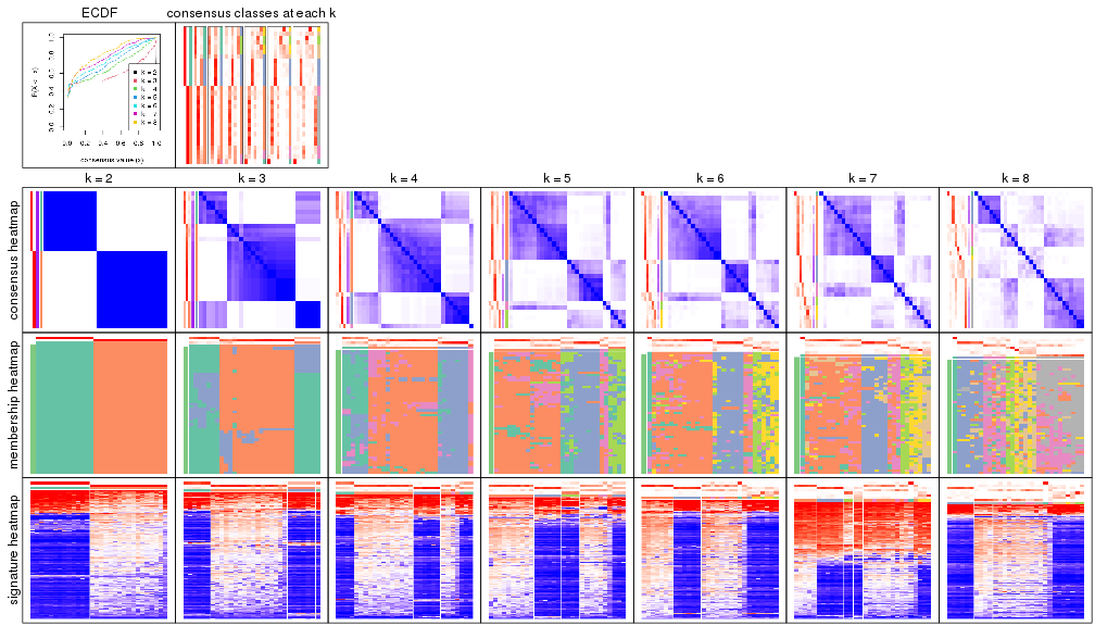 plot of chunk node-021-collect-plots