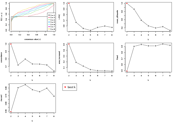 plot of chunk node-021-select-partition-number