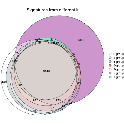 plot of chunk node-021-signature_compare