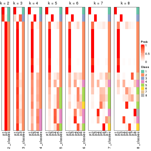 plot of chunk node-0212-collect-classes