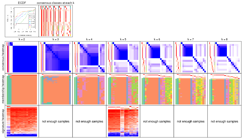 plot of chunk node-0212-collect-plots