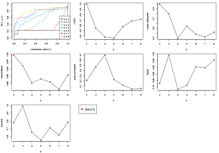 plot of chunk node-0212-select-partition-number