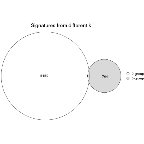 plot of chunk node-0212-signature_compare