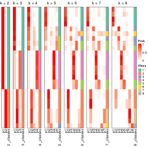 plot of chunk node-022-collect-classes