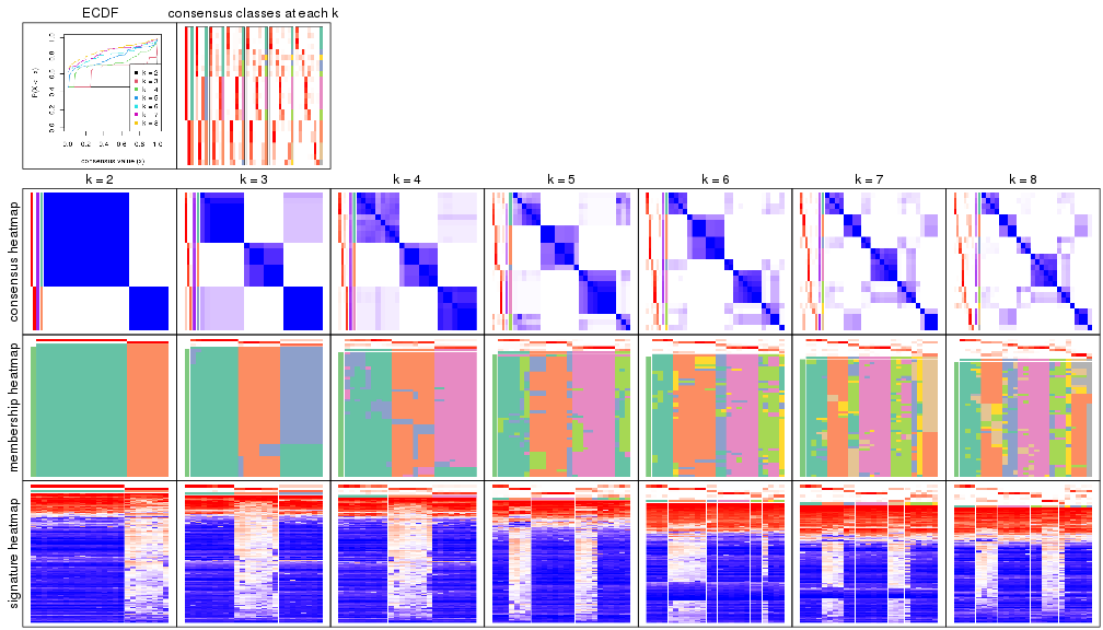 plot of chunk node-022-collect-plots