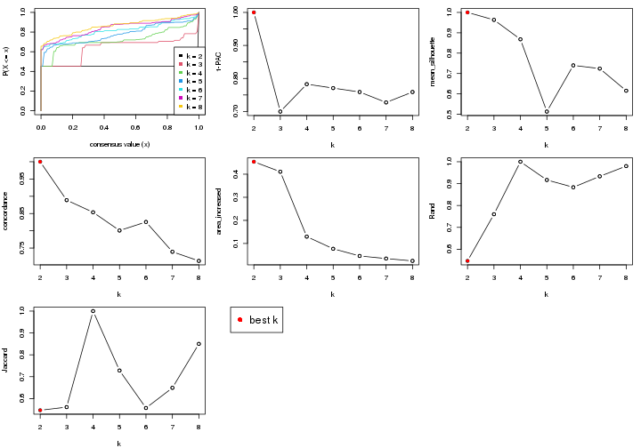 plot of chunk node-022-select-partition-number