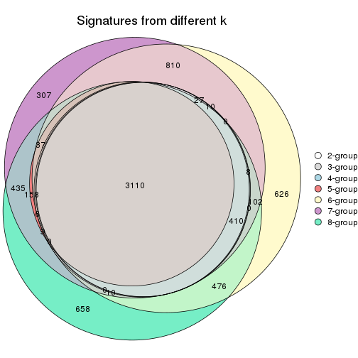 plot of chunk node-022-signature_compare