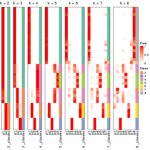 plot of chunk node-03-collect-classes