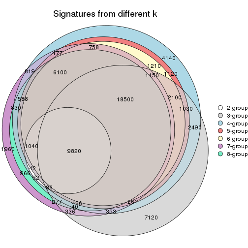 plot of chunk node-03-signature_compare