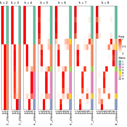 plot of chunk node-031-collect-classes