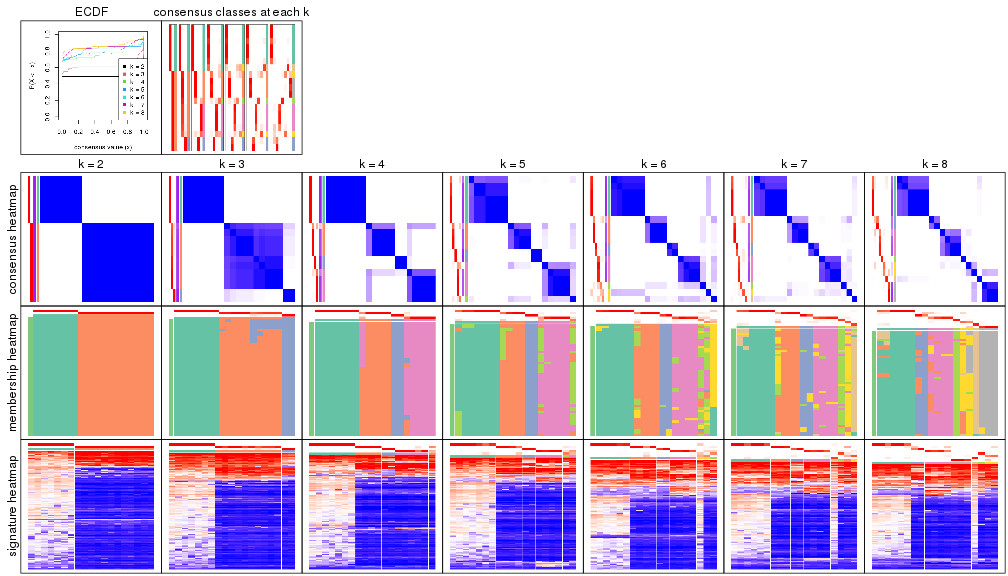 plot of chunk node-031-collect-plots