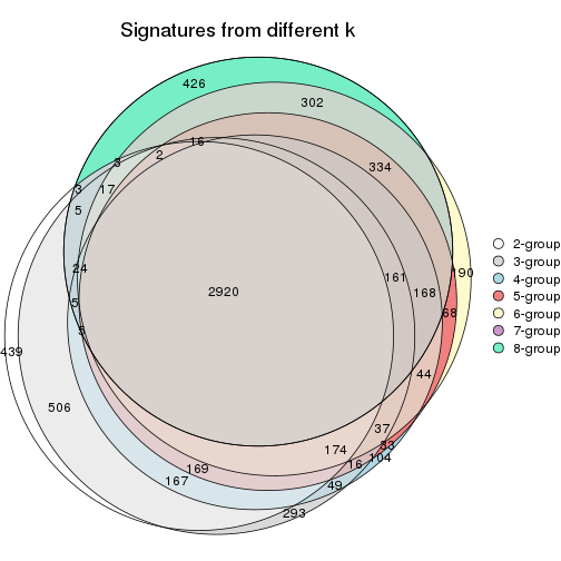 plot of chunk node-031-signature_compare