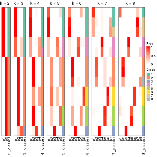 plot of chunk node-034-collect-classes