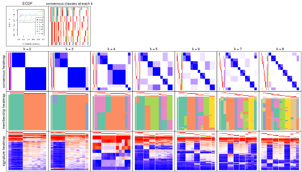 plot of chunk node-034-collect-plots