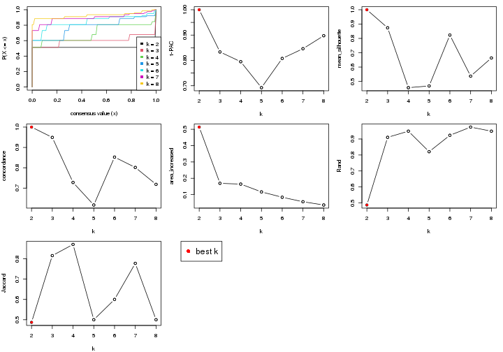 plot of chunk node-034-select-partition-number