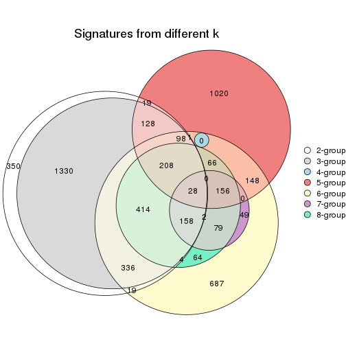 plot of chunk node-034-signature_compare