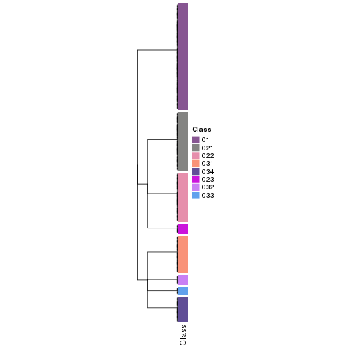 plot of chunk tab-collect-classes-from-hierarchical-partition-10