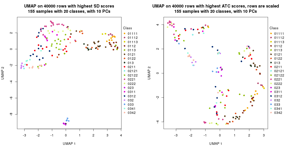 plot of chunk tab-dimension-reduction-by-depth-1