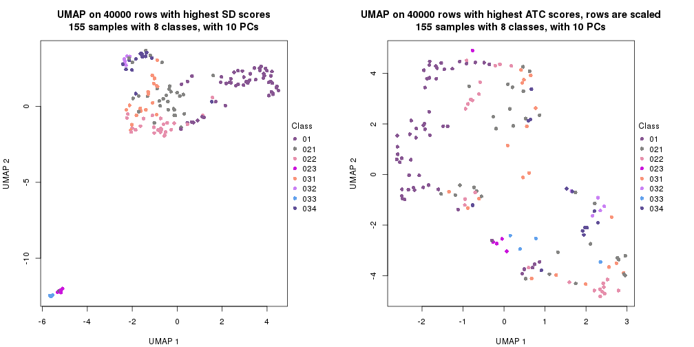 plot of chunk tab-dimension-reduction-by-depth-10