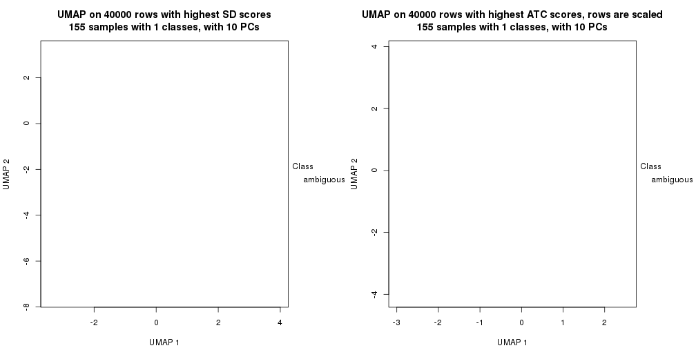 plot of chunk tab-dimension-reduction-by-depth-11