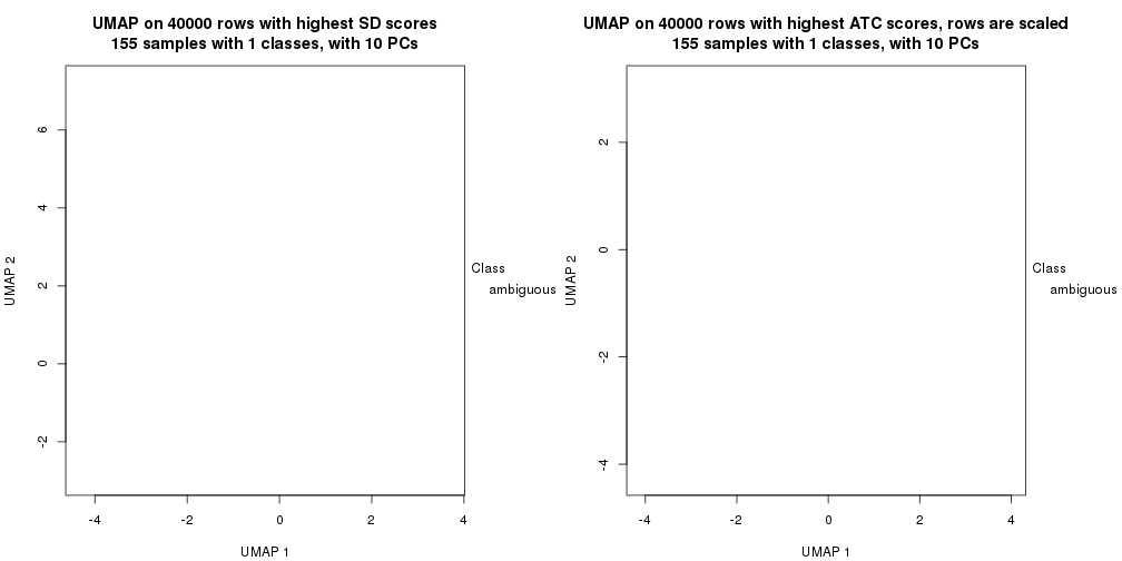 plot of chunk tab-dimension-reduction-by-depth-12