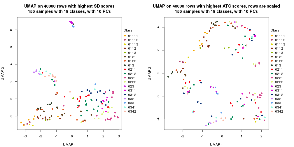 plot of chunk tab-dimension-reduction-by-depth-2